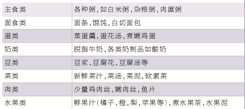 严重肥胖的糖友伴并发症，可以斟酌减重手术