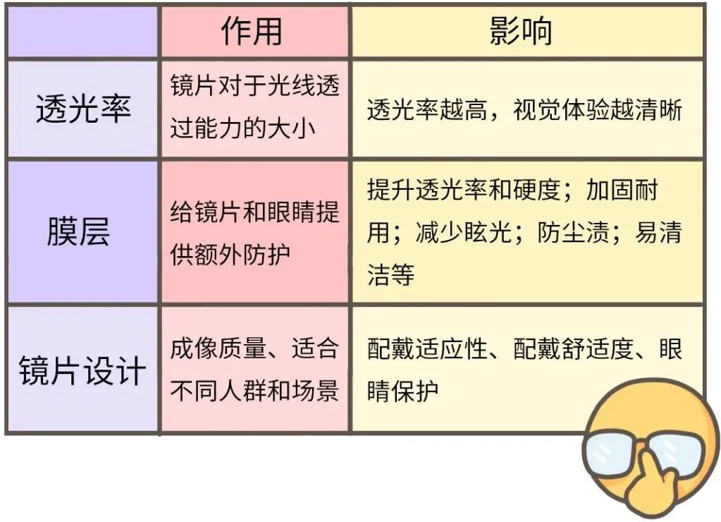 孩子视力0.3近视可以矫正过来吗,检查孩子近视100多度矫正视力0.4