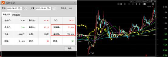 “把适当服务给适当客户”，国金证券佣金宝APP6.0最新版本即将揭开悬念，投行收入增2倍更是看点