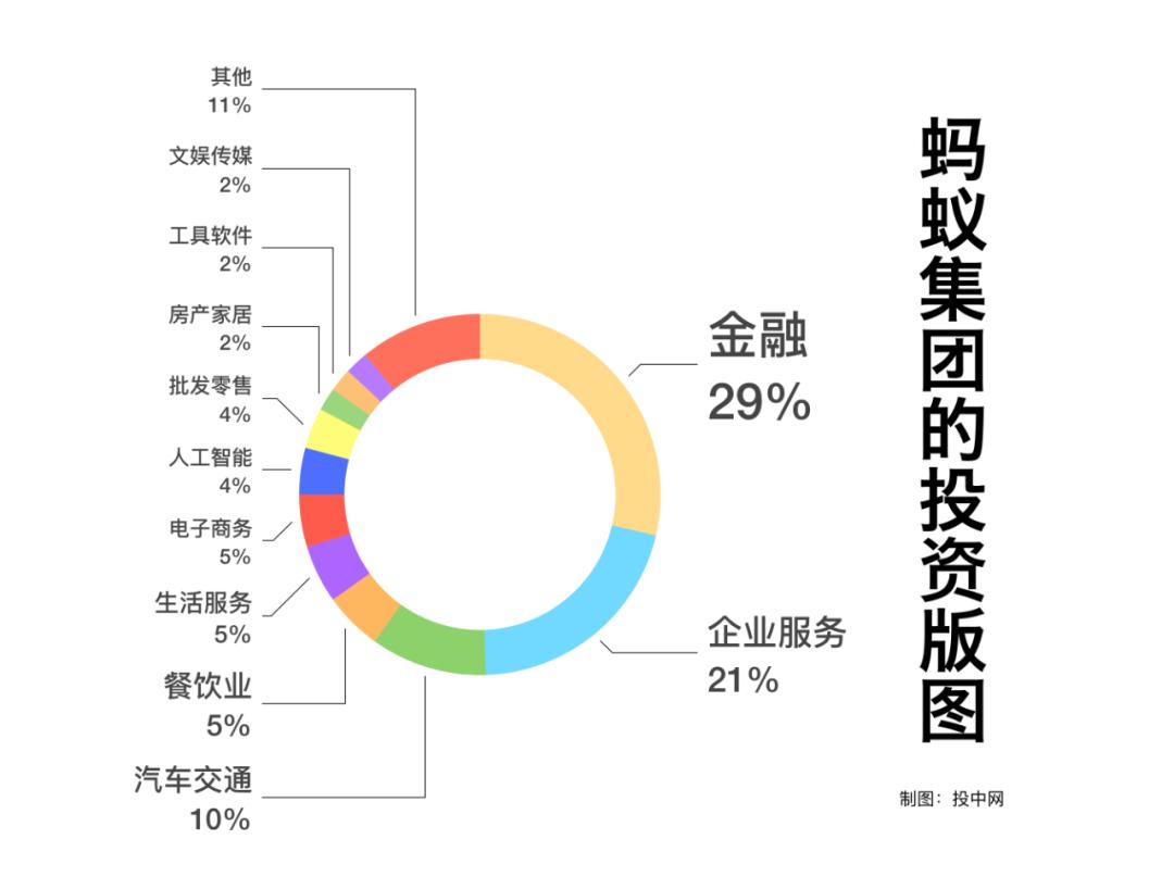 15万亿蚂蚁集团估值逻辑拆解,蚂蚁300亿融资