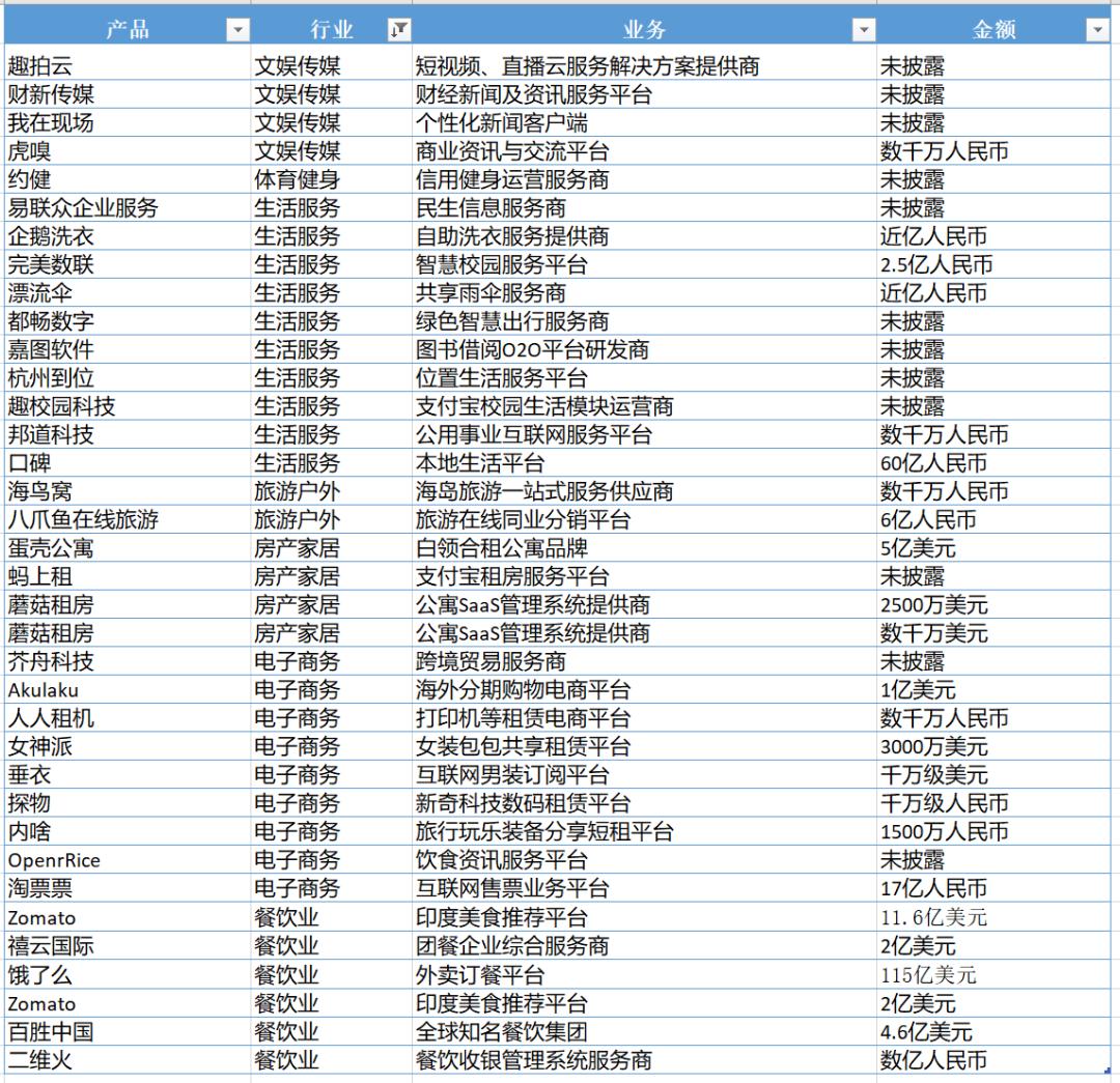 15万亿蚂蚁集团估值逻辑拆解,蚂蚁300亿融资