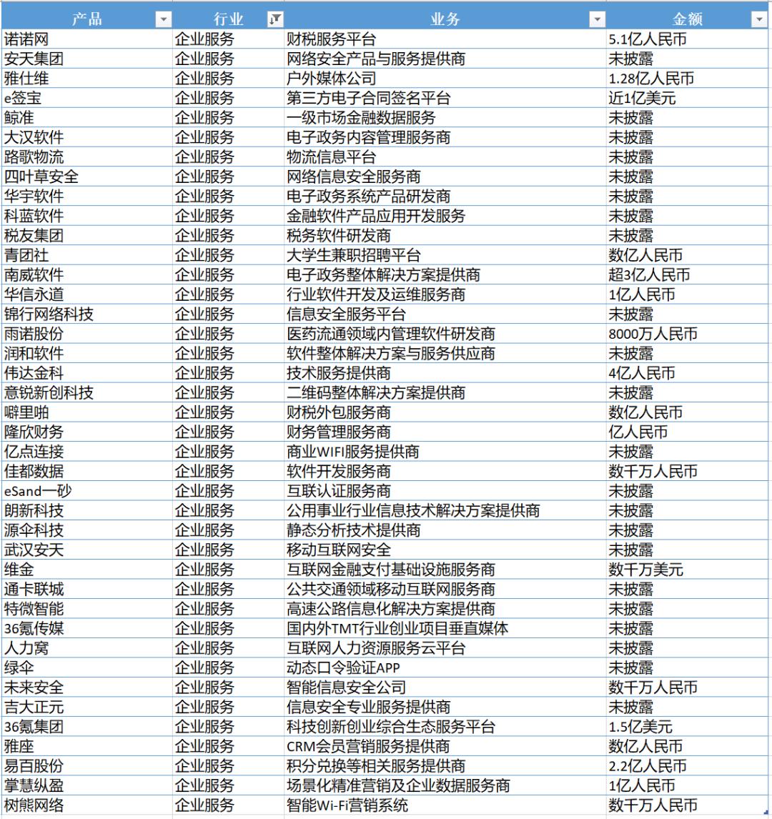 15万亿蚂蚁集团估值逻辑拆解,蚂蚁300亿融资
