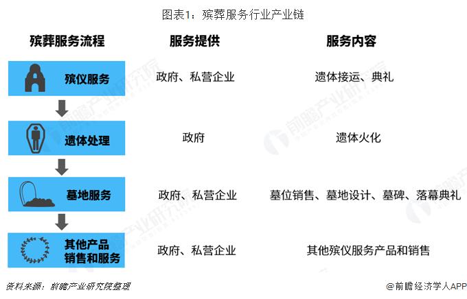 近期殡葬新闻,殡葬行业骗局揭秘新闻联播