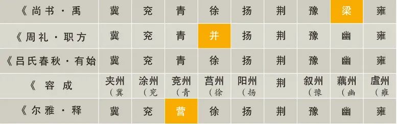 “中国”一词从何而来？又有几种含义？