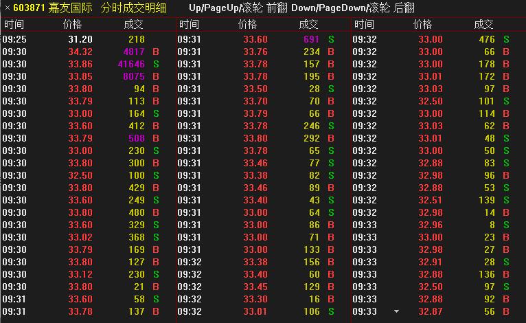 惊呆！绩优股也现“杀猪盘”，股民一天最多亏近20%！知名私募或也“中招”！两大席位疯狂做T，这是为何？