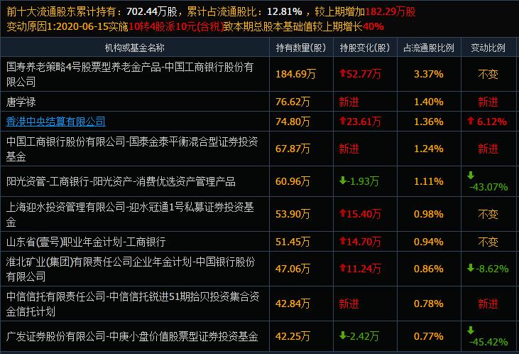 惊呆！绩优股也现“杀猪盘”，股民一天最多亏近20%！知名私募或也“中招”！两大席位疯狂做T，这是为何？