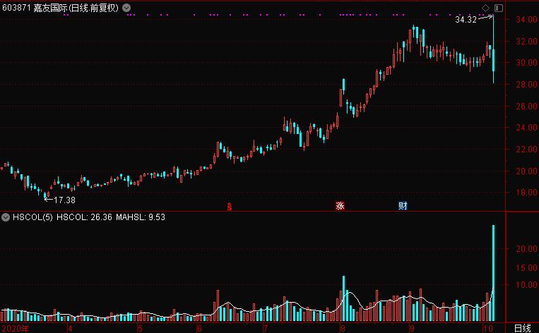 惊呆！绩优股也现“杀猪盘”，股民一天最多亏近20%！知名私募或也“中招”！两大席位疯狂做T，这是为何？
