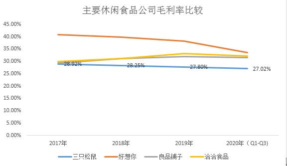 三只松鼠加盟小店都搞亏本了,三只松鼠2年闭店300家