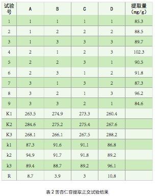 2020-10（上）枇杷核中苦杏仁苷的分离纯化