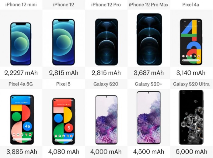 iphone2020年排名,pixel和iphone对比