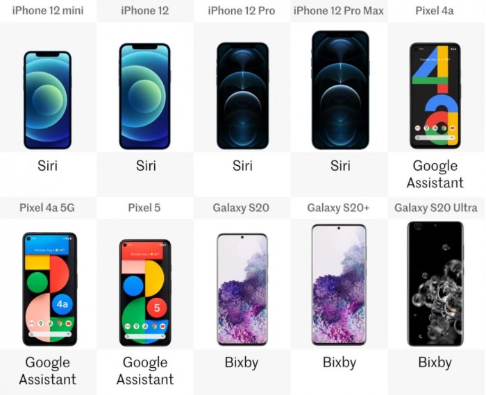 iphone2020年排名,pixel和iphone对比