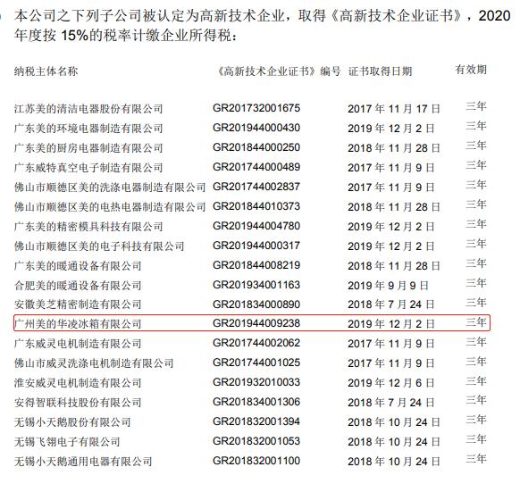 广州美的华凌冰箱有限公司,美的冰箱厂被投诉强制性加班