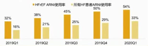 规范HFrEF的药品治疗——RAAS*制剂抑**与MRA