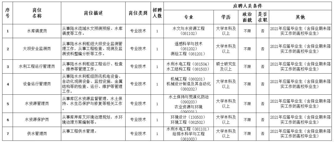 多个单位招聘快来看看,招聘岗位新鲜出炉赶紧来看看