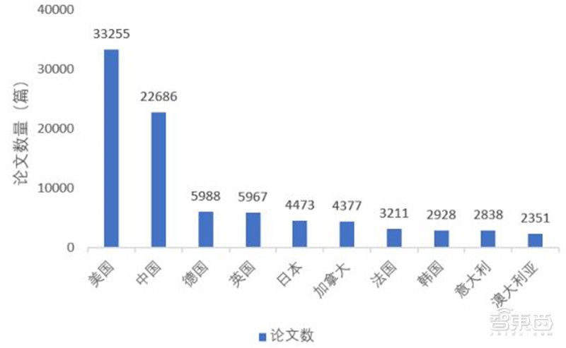 清华人工智能算法重大突破,清华大学人工智能专业研究什么