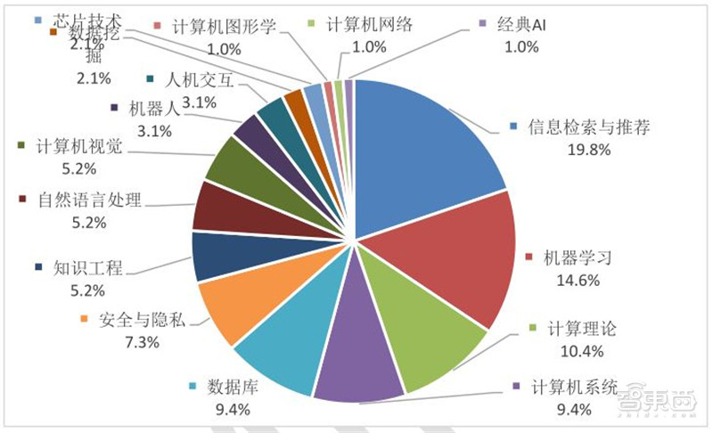 清华人工智能算法重大突破,清华大学人工智能专业研究什么
