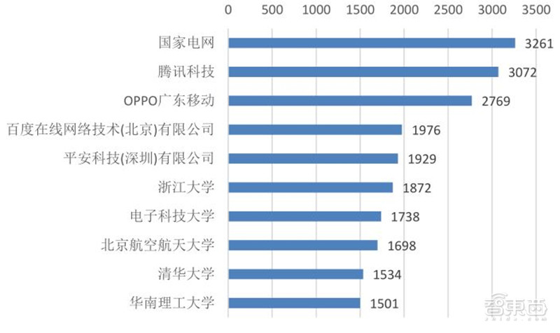 清华人工智能算法重大突破,清华大学人工智能专业研究什么