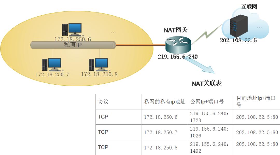 路由器为啥不带风扇,路由器为什么显示网络未连接