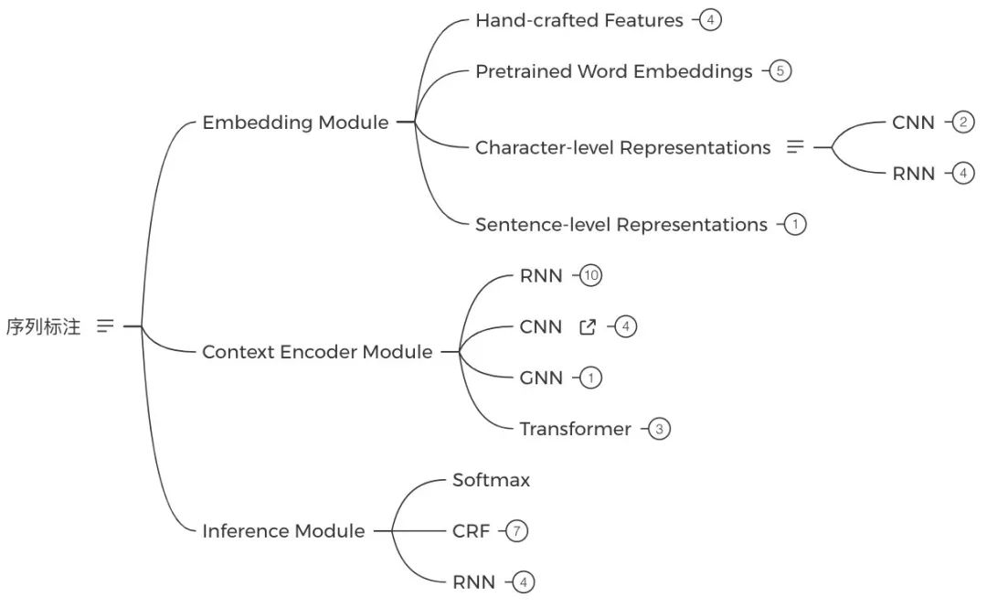 初五迎财神，送大家一本保姆级NLP领会宝典