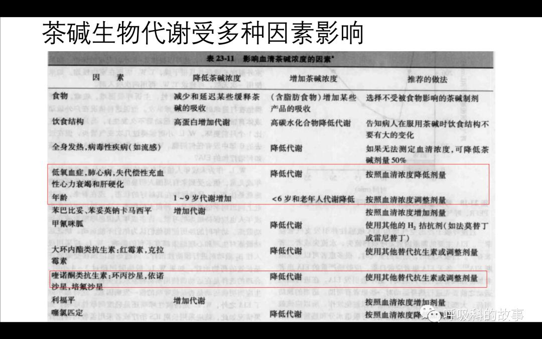 痰液培养阳性是否一定要用抗菌素？——为什么临床微生物学思维很重要（2）