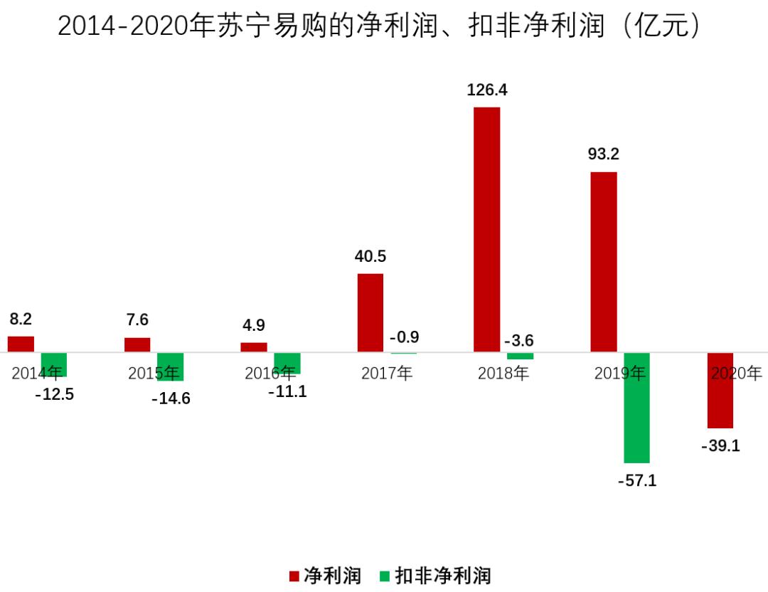 深圳国资接盘苏宁易购,苏宁易购足球解散了吗