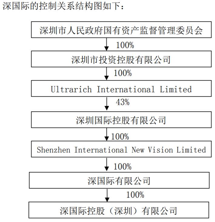 深圳国资接盘苏宁易购,苏宁易购足球解散了吗