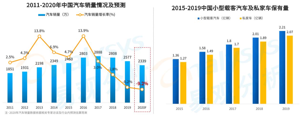 天猫养车服务平台有哪些,天猫养车智慧养车