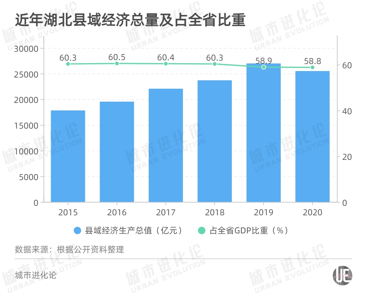 挺起“龙腰”，湖北打出三张牌