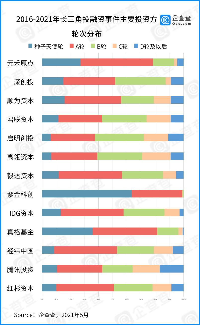 长三角各市资金总量,长三角万亿投资