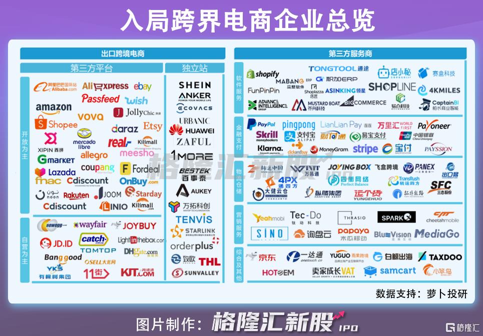 c2c跨境电商平台,c2c跨境电子商务平台