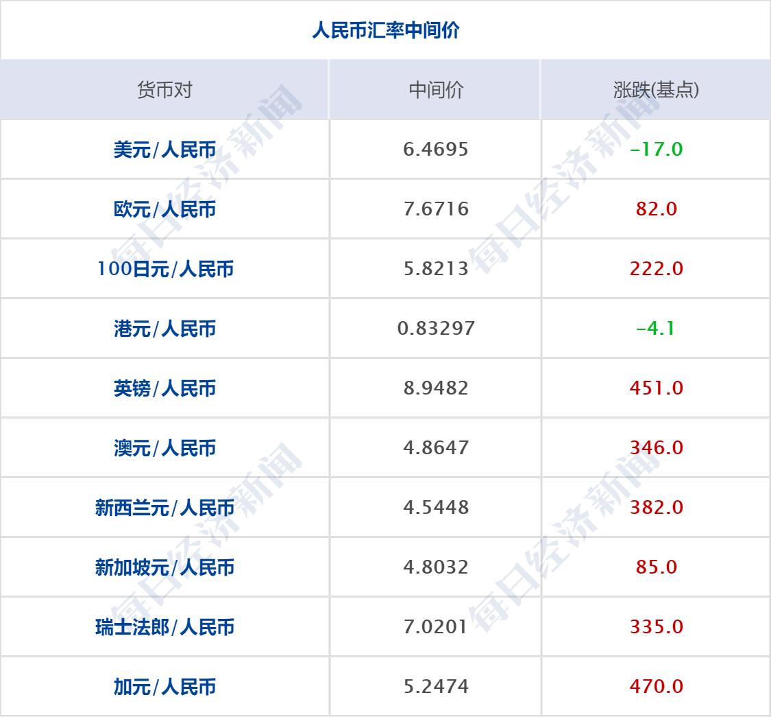 早财经丨阿里、海尔、美的等联合体收购苏宁易购16.96%股份；警方通报张陶打人事件：已刑拘；深圳二手房半年成交量大跌35%