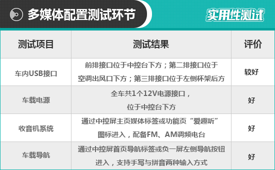 福特领裕2021款6座落地价格,2023款福特领裕深度测评