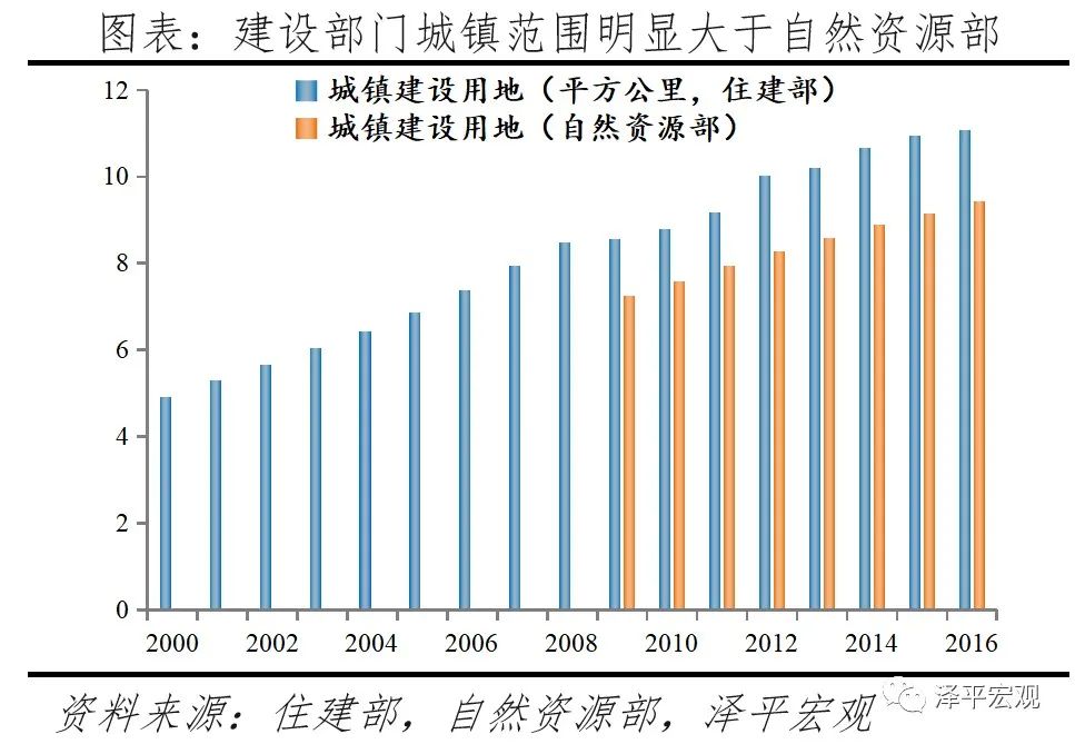 中国住房库存总量,中国住房存量报告2020