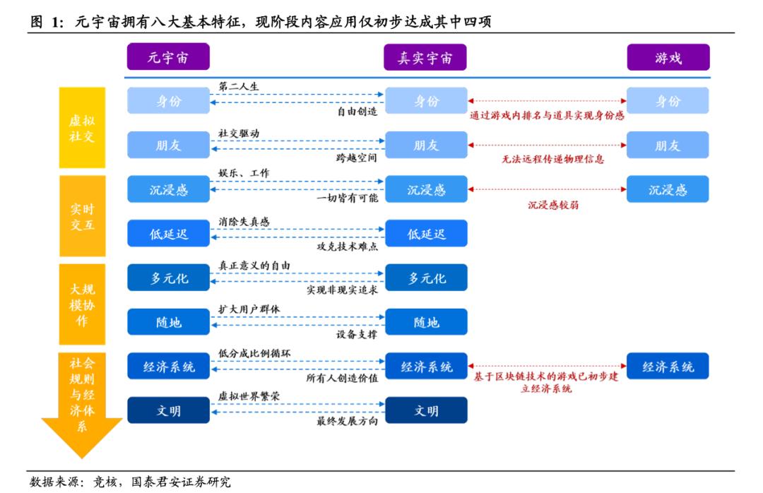 元宇宙到底是好是坏,元宇宙真的好吗