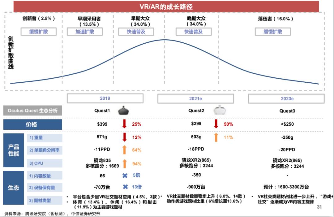 元宇宙到底是好是坏,元宇宙真的好吗