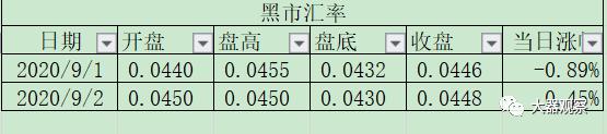 魔兽世界怀旧服哪个区物价最高,魔兽怀旧服矿点分布图