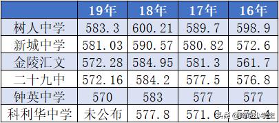 南京初中公办升学率排名,南京市前十名初中排名