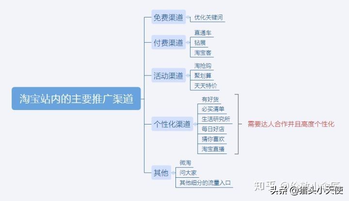 淘宝新店低价引流快速拉人气权重,淘宝游戏店铺无法推广该如何引流