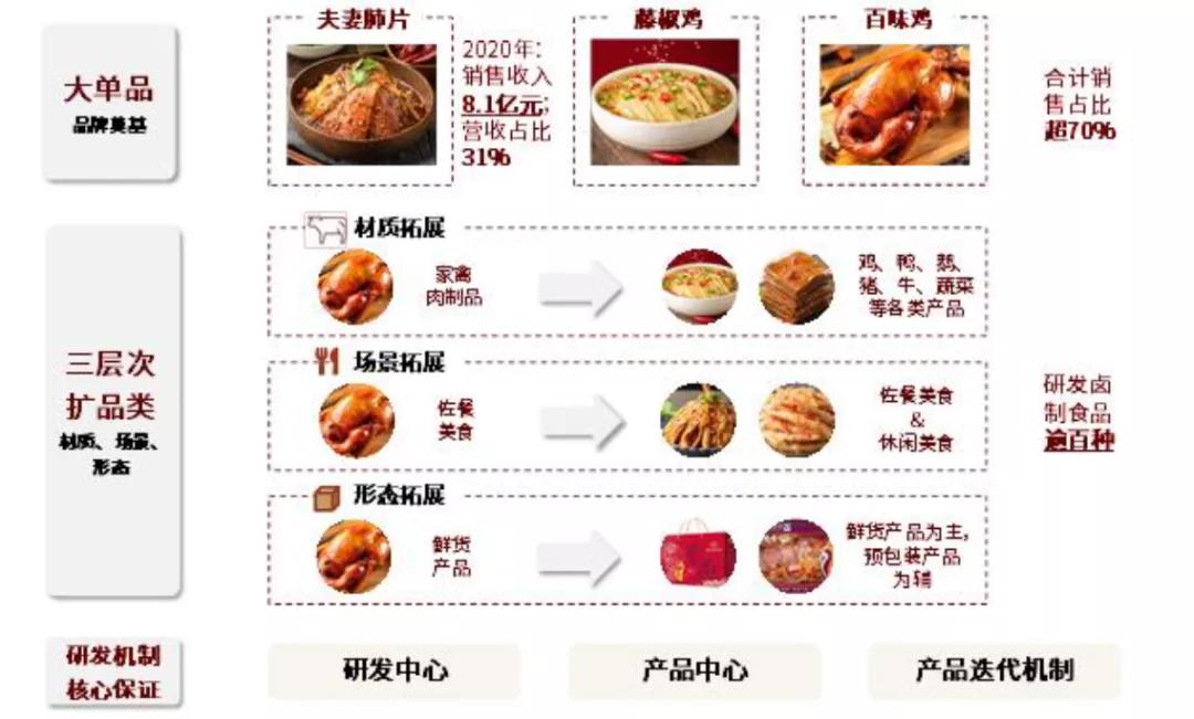 中金|佐餐卤制品：千亿市场，有望诞生万店品牌
