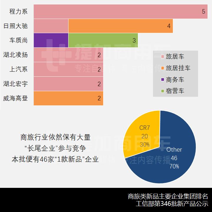 私人订制改装商务车,私人商务车改装