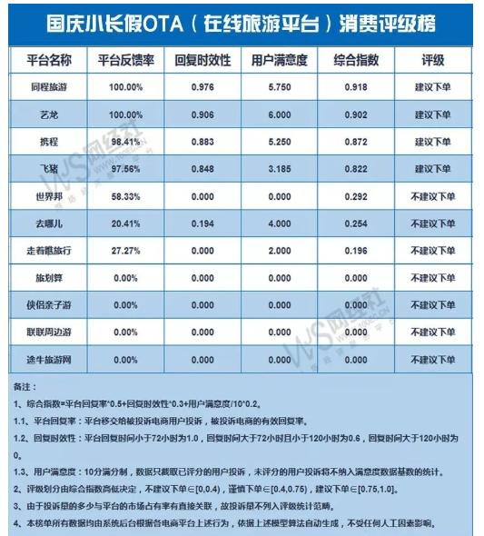 途牛面临退市风险,亏损再现途牛盈利难以为继