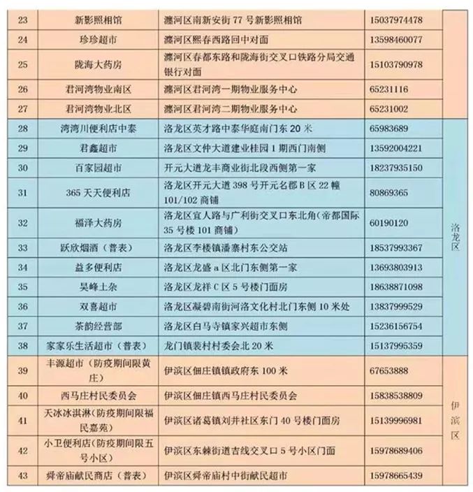 疫情期间重要内容,疫情期间燃气费标准