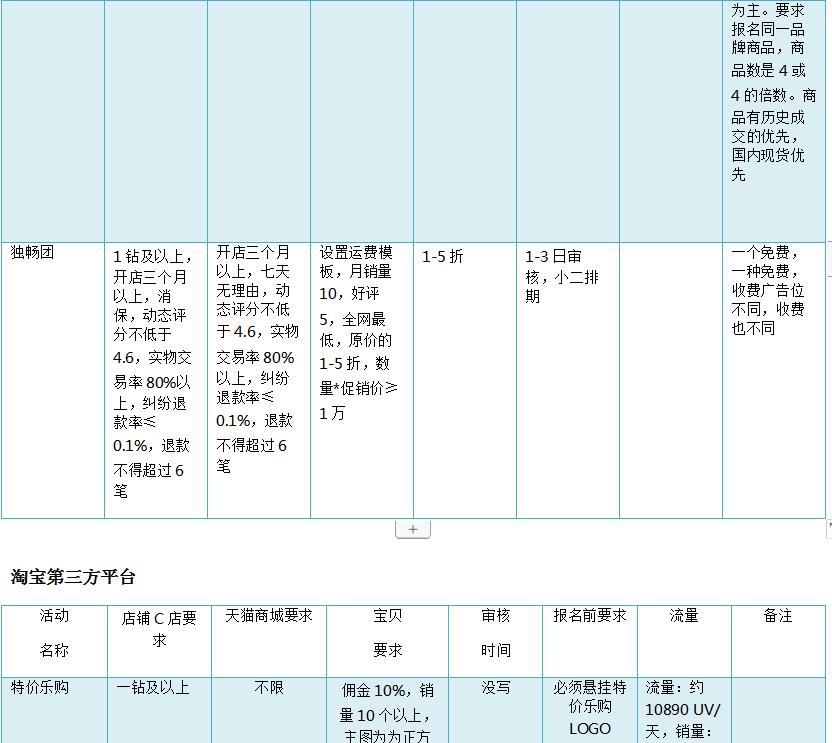 天猫淘宝运营推广培训课程,淘宝店运营详细步骤