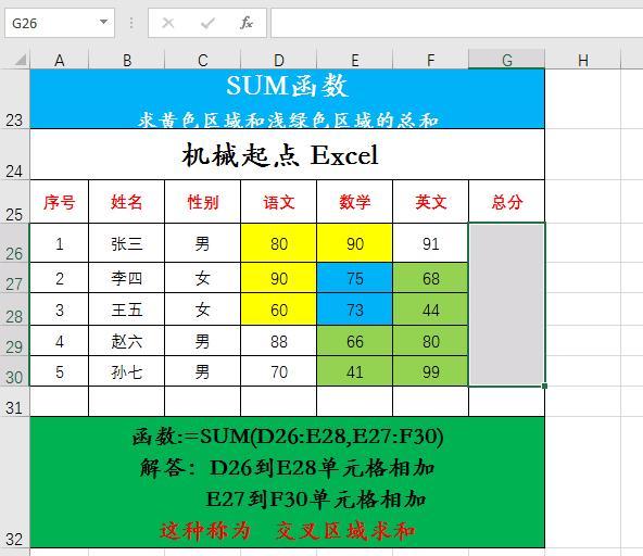 excel求和公式sum为何求和等于0,excel表格sum函数乘于0怎么弄