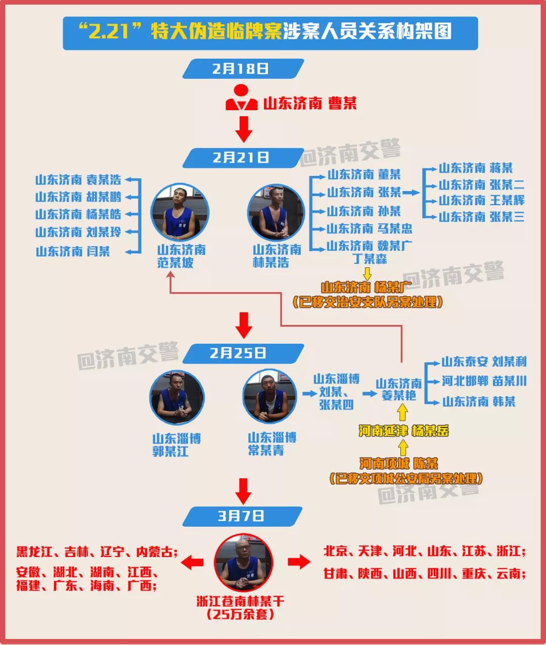 警方抓获特大制售假临牌犯罪团伙,济南交警破获全国特大伪造临牌案