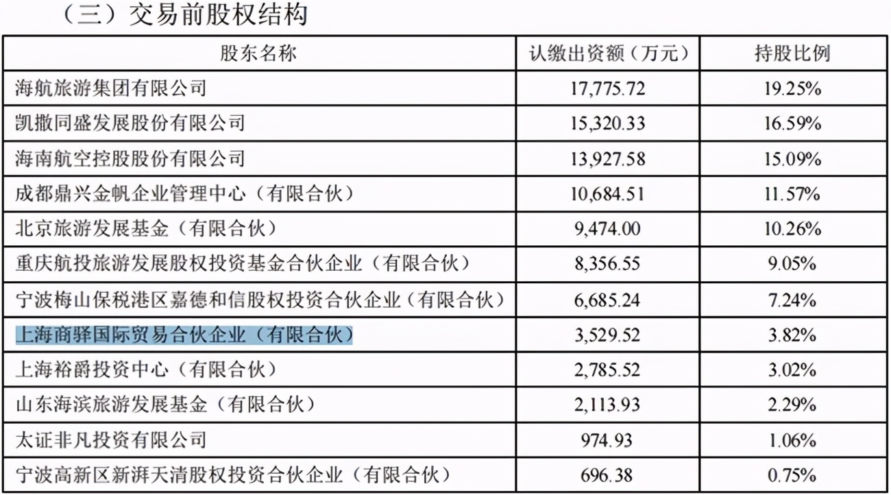 1.06亿受让易生金服3.72%股份，凯撒旅业去海航动作升级