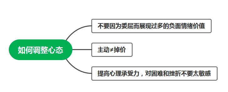 和前任复合该怎么挽回,已经和前任复合了怎么挽回