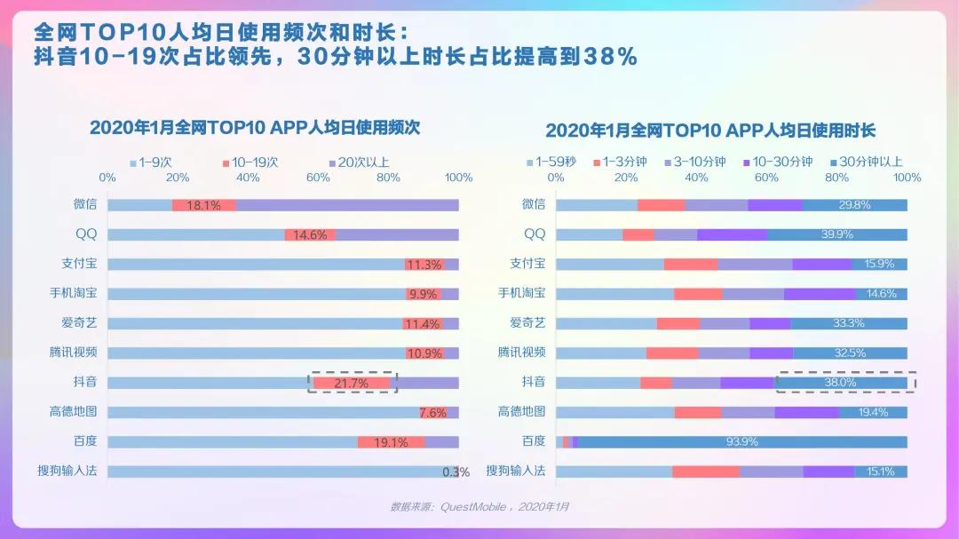 2023抖音用户大数据,2022抖音大v用户画像