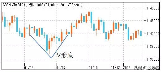 股市孕线形态图解,股市美人尖形态图解