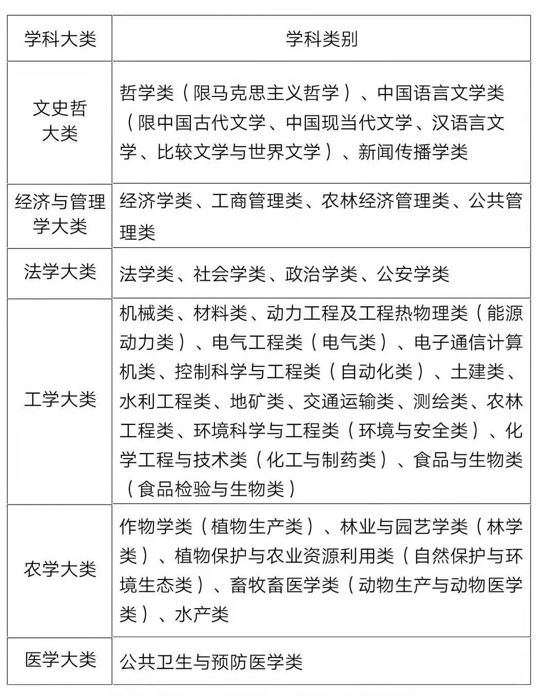 湖南省普通高校选调生选拔公告,湖南省面向全国大学选调生